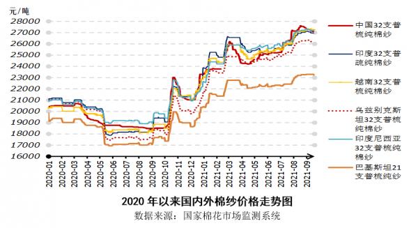 新棉上市進入“倒計時” 節後行情見分曉—中國棉花市場週報（2021年9月13-17日）