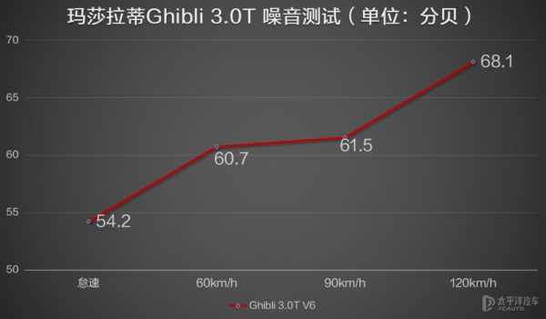花80多萬買臺燃油車是瘋了嗎？瑪莎拉蒂這臺車開了才知道有多爽