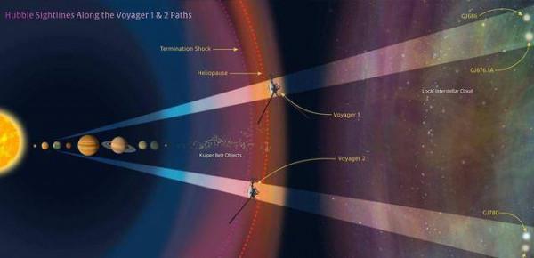 人類能離開太陽系嗎？中國和美國科學家同時發力，提出了大膽設想