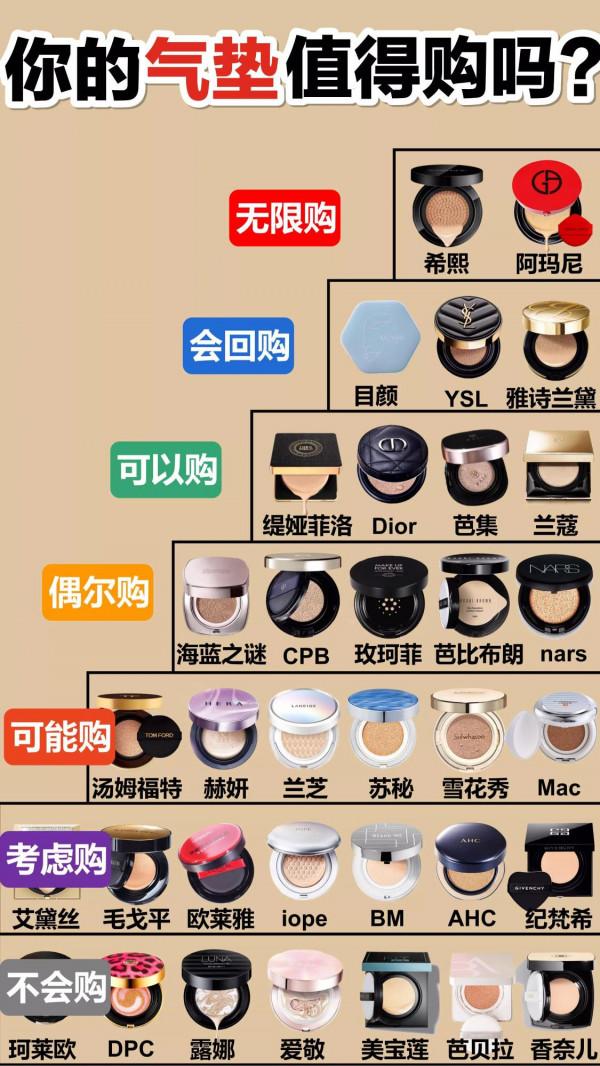 你的氣墊值得回購嗎？