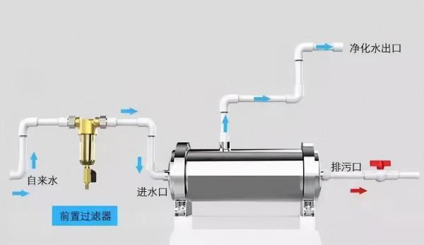 這4個“代表富裕”的家居物件,有三個的話,說明你步入小康了 這4個“代表富裕”的家居物件,有三個的話,說明你步入小康了