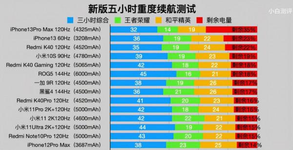買 iPhone 13 mini 還是iPhone 13 Pro 呢？