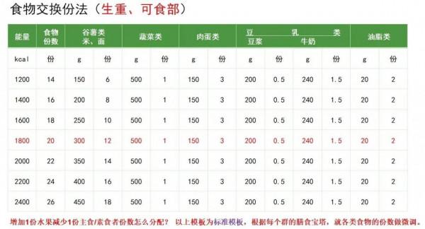 吃肉也能瘦，優質蛋白注意這幾點