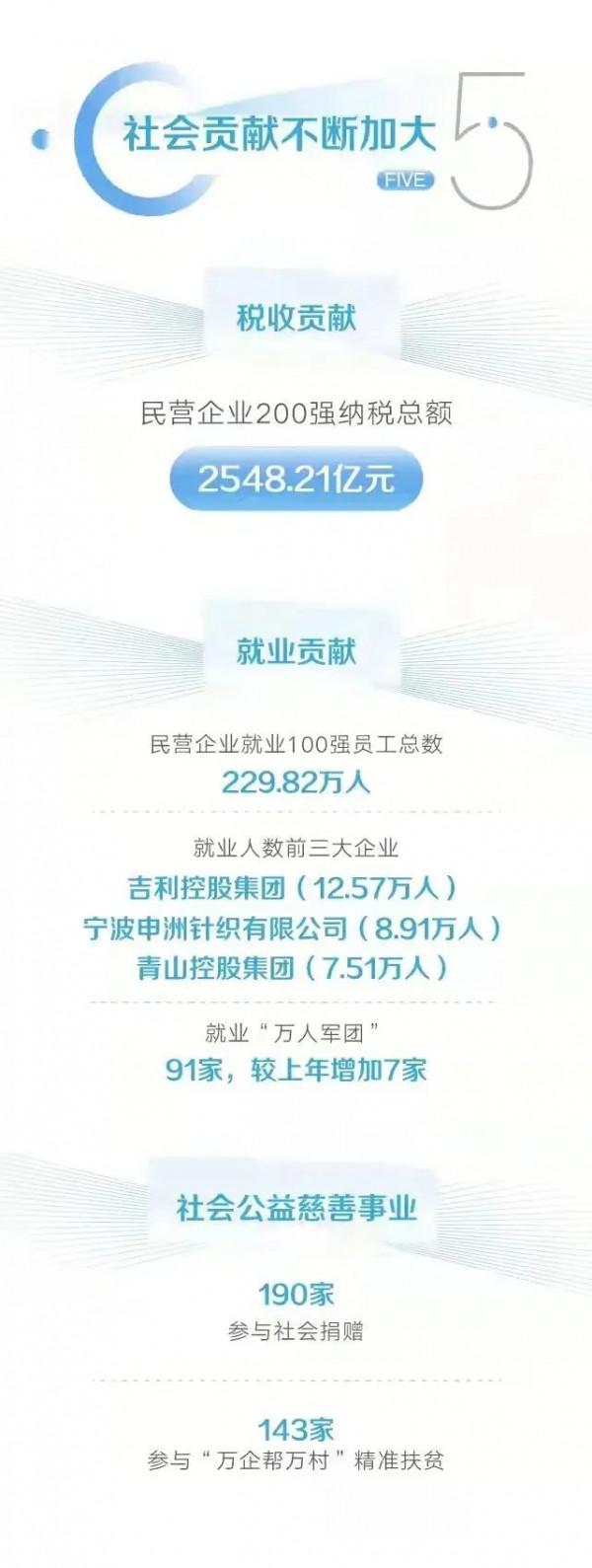 2021浙江民營企業200強榜單揭曉！