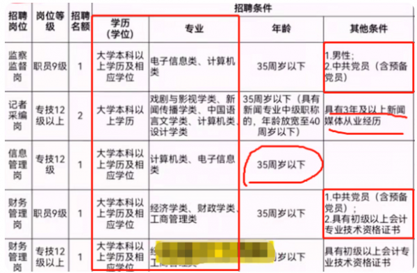 又一&OpenCurlyDoubleQuote;鐵飯碗&rdquo;開啟春招，平均月薪5000加，3類學生更容易上岸