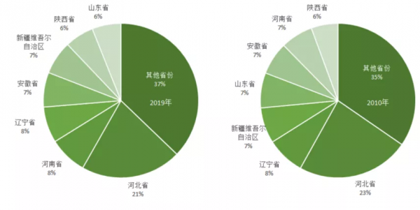 2021年中國梨產業資料分析報告 2021年中國梨產業資料分析報告