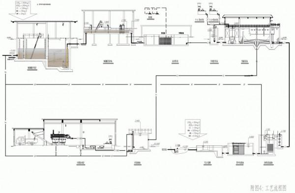 給排水不會做?40套建築給排水施工工藝合集,高畫質動畫分分鐘看懂 給排水不會做?40套建築給排水施工工藝合集,高畫質動畫分分鐘看懂