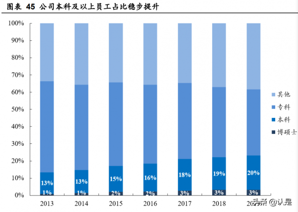 美的集團深度研究:價值鏈重塑精進效率,能力圈外移驅動成長 美的集團深度研究:價值鏈重塑精進效率,能力圈外移驅動成長