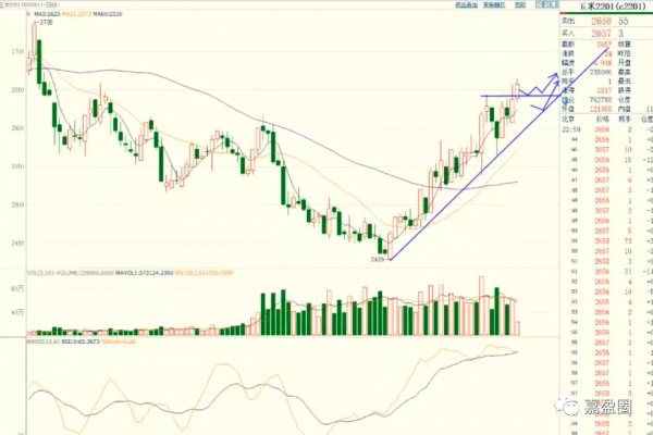 11月3日期貨主力操作策略 每日期貨策略 11月3日期貨早盤分析