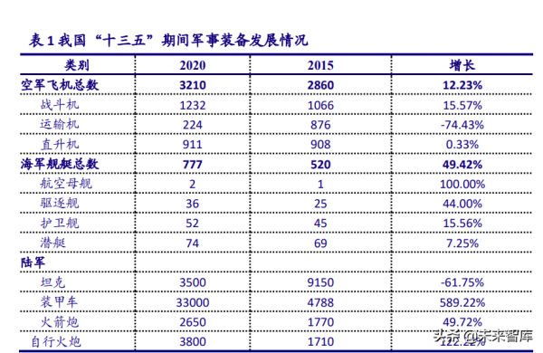 軍工行業2022年投資策略：政策、價值、產業三鏈共築強引擎