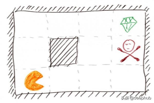 馬爾科夫決策過程基本概念 馬爾科夫決策過程基本概念