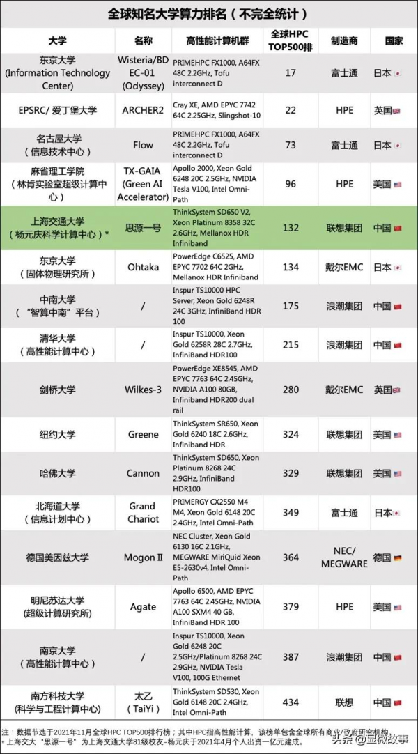 6000萬億次算力之上:中國“謝耳朵們”的科技狂奔 6000萬億次算力之上:中國“謝耳朵們”的科技狂奔