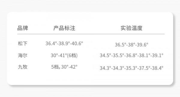 1000元左右哪款智慧馬桶蓋最好用？我們測評了最火的幾款