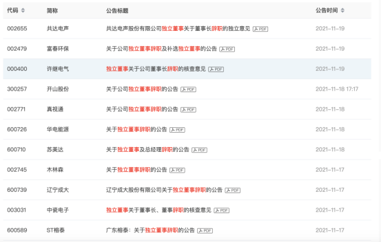多名大學教授連夜辭任獨董，康美案餘威顯現，10萬年薪“背上”億級債務？