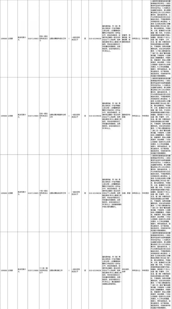 中央機關公開遴選、選調401名公務員！明起報名（附職位表）