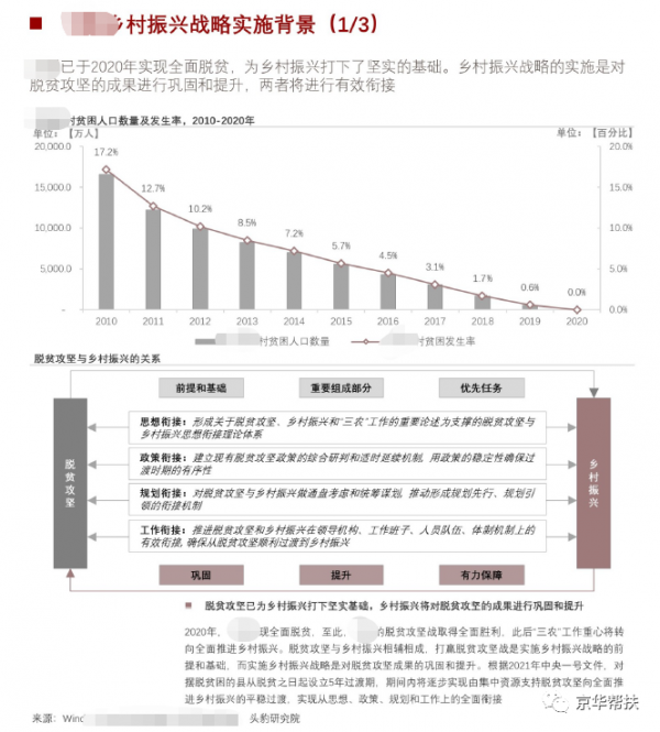 2021鄉村振興政策解讀及戰略建設核心分析報告（附下載）