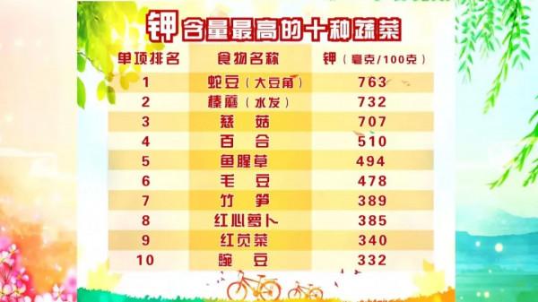 秋分後吃莧菜，清熱利溼，營養又美味