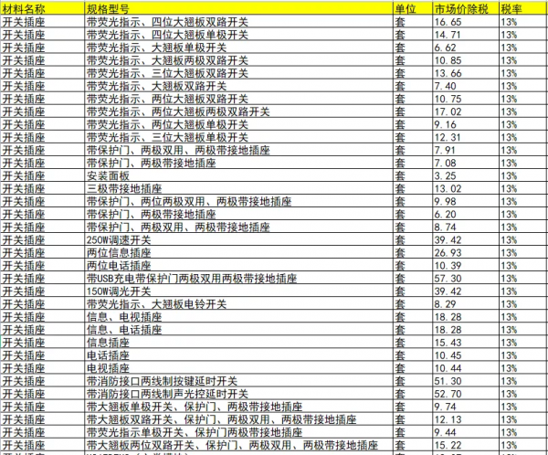 開關、插座、斷路器、起動器、變頻器等電器內部成本核算價格表 開關、插座、斷路器、起動器、變頻器等電器內部成本核算價格表