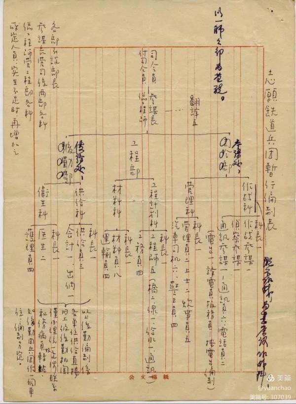 抗美援朝鐵道部隊歷史檔案系列2&colon;成立志願軍鐵道兵團的報告和批示