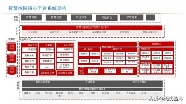 智慧校園解決方案（附PPT全文）