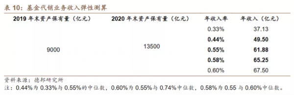騰訊“炒基”帝國崛起？