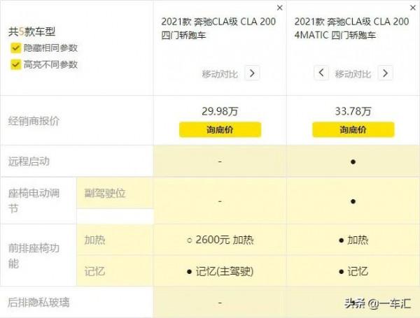 小眾高顏值獵跑車，賓士CLA配置解讀，願意買它的都是真愛