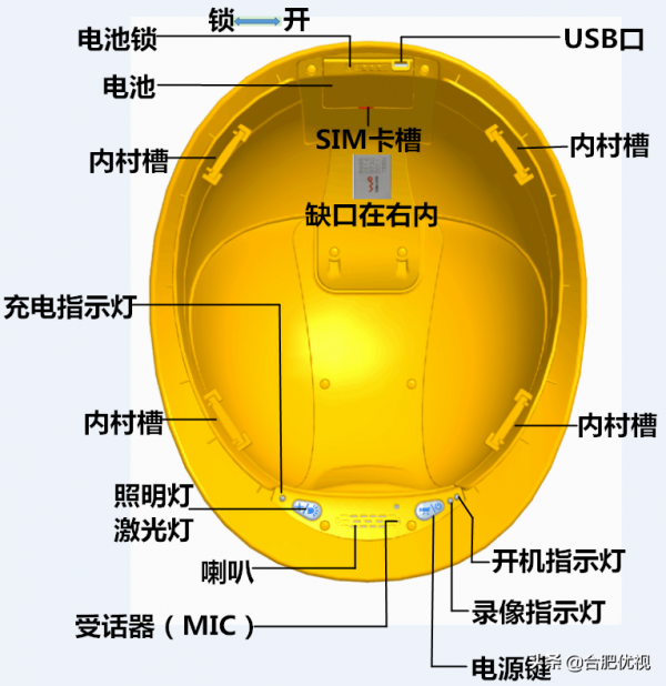 一代經典影片型4G智慧安全帽BW600H使用者手冊 一代經典影片型4G智慧安全帽BW600H使用者手冊