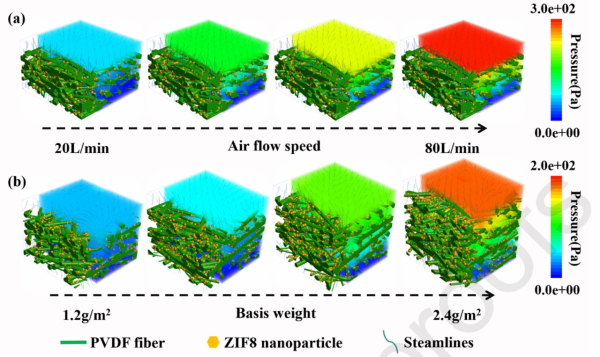 PVDF&sol;ZIF8光致抗菌膜的製備及其PM2&period;5-0&period;3捕獲和油水分離效能研究