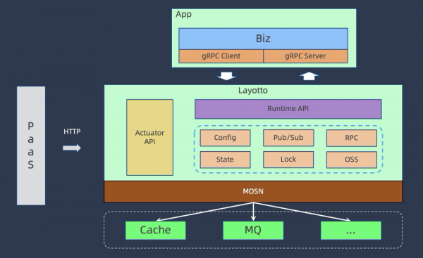 雲原生執行時的下一個五年 雲原生執行時的下一個五年