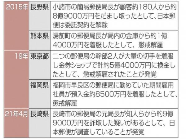 日本小地方郵局局長搖身變土豪,花7000萬吃喝,幾個億買房!還有21輛車 日本小地方郵局局長搖身變土豪,花7000萬吃喝,幾個億買房!還有21輛車