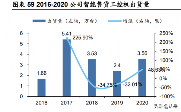 工業物聯網行業之映翰通研究報告：工業物聯網引領者