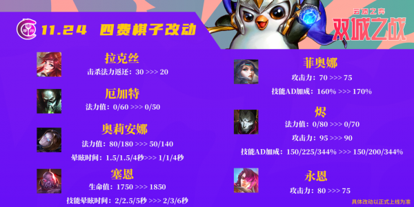 雲頂之弈：11.24更新詳解，海克斯心魂大改，永恩只是小砍