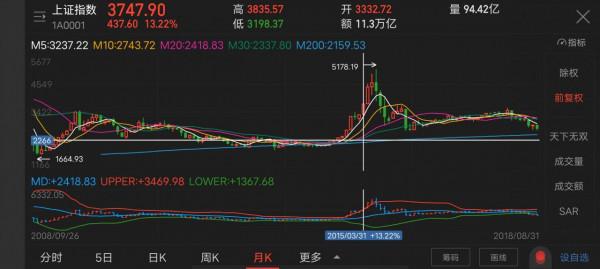 什麼時候買股，什麼時候買債划算呢？