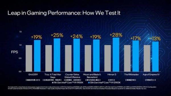 第 12 代英特爾酷睿處理器釋出詳解，這次牙膏都擠爆了