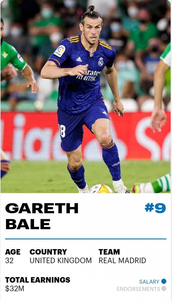 爆：2021年世界上收入最高的足球運動員，前十名梅西屈尊第二