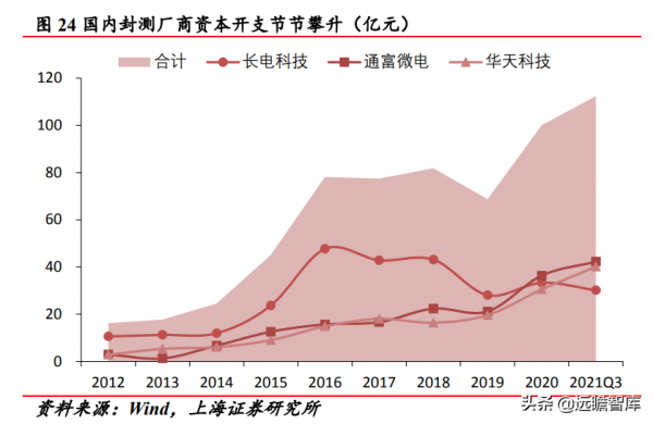 實現技術突破，光力科技：助力半導體劃片機，實現國產商業化
