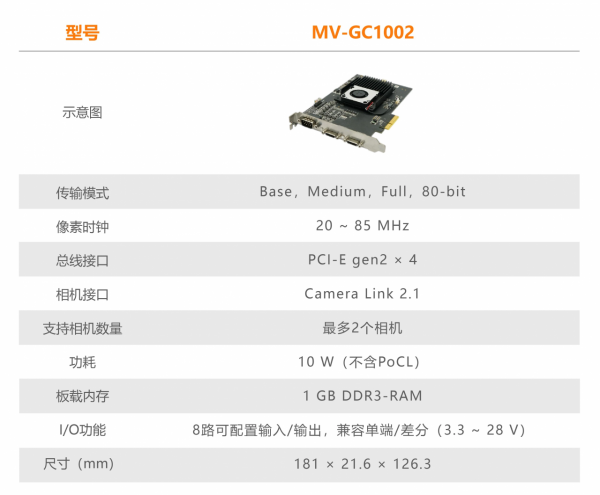 海康機器人釋出自研全棧式採集卡方案，開啟資料採集新時代