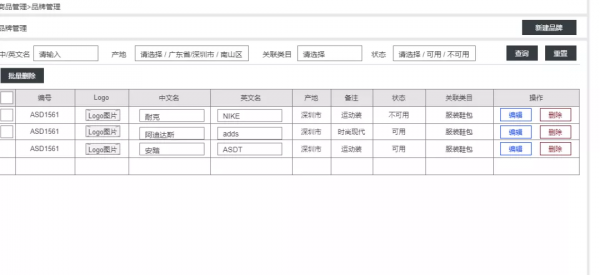 電商系統設計：商品的品牌管理