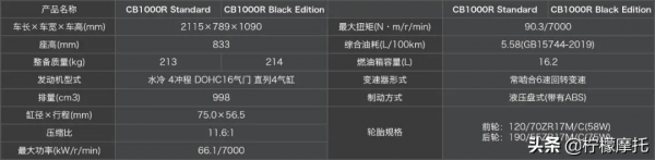 本田大貿摩托車最新價格彙總 本田大貿摩托車最新價格彙總