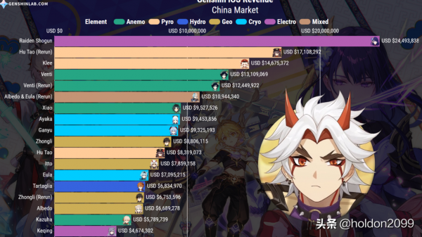 原神內鬼爆料 2.5版本雷神綾人和神子的訊息 最新快捷輪盤和寶箱