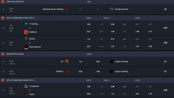 EDG奪冠了，但Dota2玩家真笑不出來