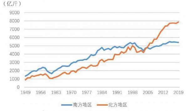 中國的糧食基地是怎樣煉成的? 中國的糧食基地是怎樣煉成的?