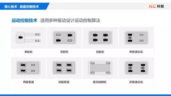 科聰出席華北區智慧物流與倉儲智慧發展大會 科聰出席華北區智慧物流與倉儲智慧發展大會