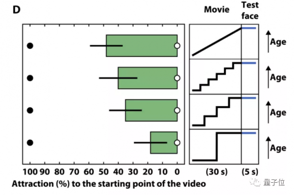 大腦“拖延症”讓你直呼“眼瞎”：加工視覺資訊有15秒延遲