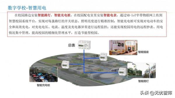 智慧校園解決方案（附PPT全文）