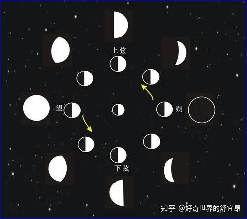 科普文：中秋抬頭見月圓，我們對月亮的瞭解又有多少？