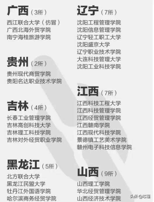 江西這7所大學害人不淺,畢業證不被國家承認,各位家長要當心了 江西這7所大學害人不淺,畢業證不被國家承認,各位家長要當心了