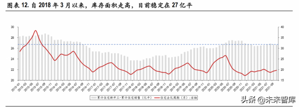 房地產行業深度研究:五問房地產行業 房地產行業深度研究:五問房地產行業