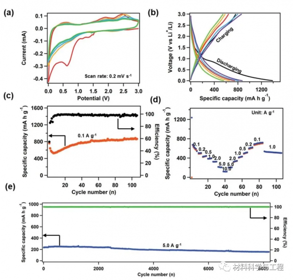 《AFM》:超長迴圈次數!高容量鋰電池COF電極材料 《AFM》:超長迴圈次數!高容量鋰電池COF電極材料