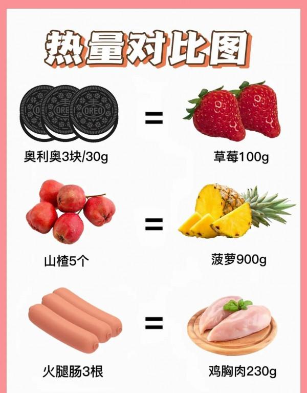 減肥減脂熱量對比圖